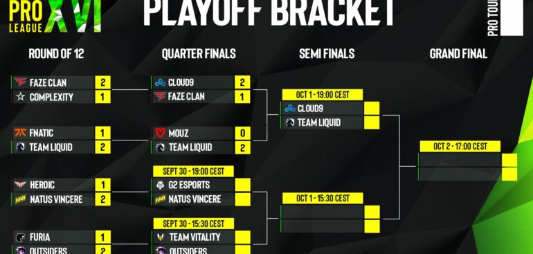 ESL PRO LEAGUE SEZON 16 ÇEYREK FİNAL 1. GÜN KARŞILAŞMALARI OYNANDI.