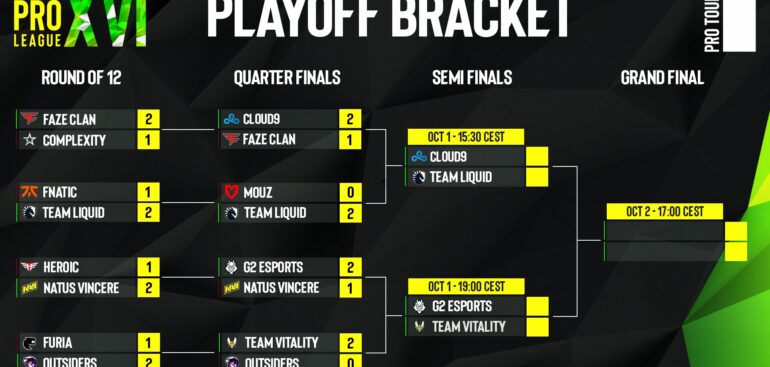 ESL PRO LEAGUE SEZON 16 ÇEYREK FİNAL 2. GÜN KAŞILAŞMALARI TAMAMLANDI.