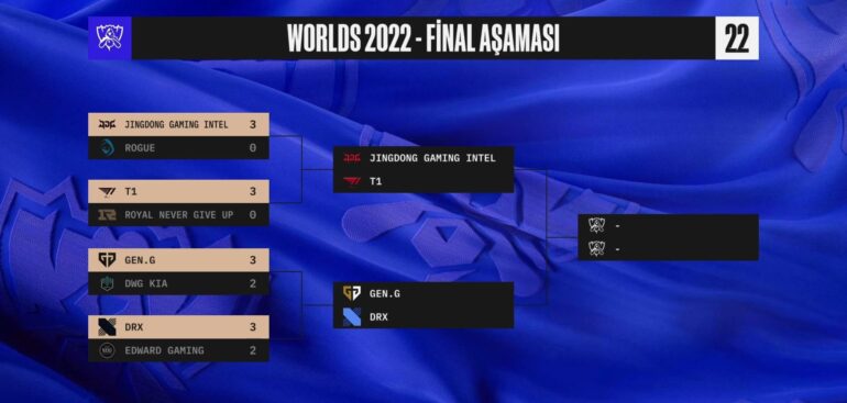 WORLDS 2022 ÇEYREK FİNAL KARŞILAŞMALARI TAMAMLANDI.