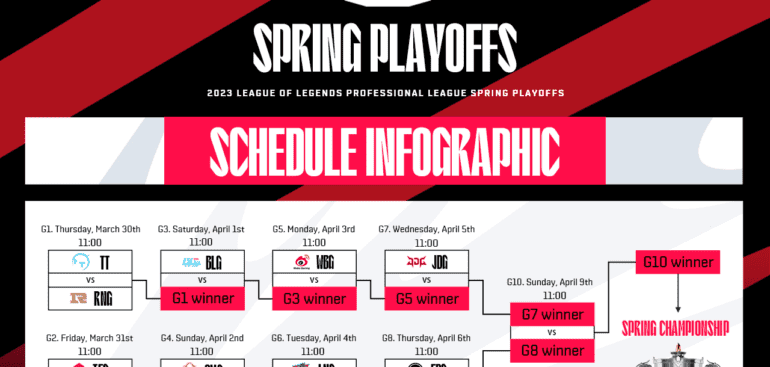 LPL PLAYOFF EŞLEŞMELERİ BELLİ OLDU!