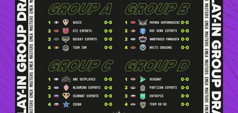 EMEA MASTERS ÖN ELEME GRUPLARI BELLİ OLDU!